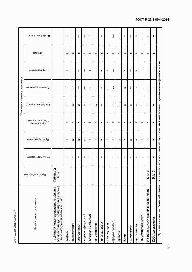 Страница 12 ГОСТ Р 22.9.09-2014