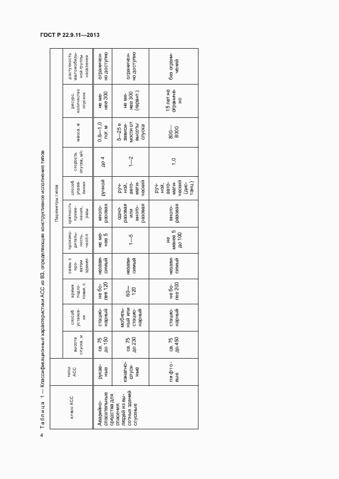 Страница 6 ГОСТ Р 22.9.11-2013