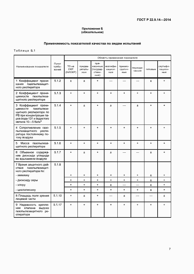 Страница 10 ГОСТ Р 22.9.14-2014