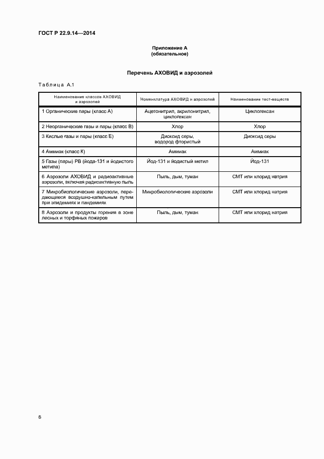 Страница 9 ГОСТ Р 22.9.14-2014