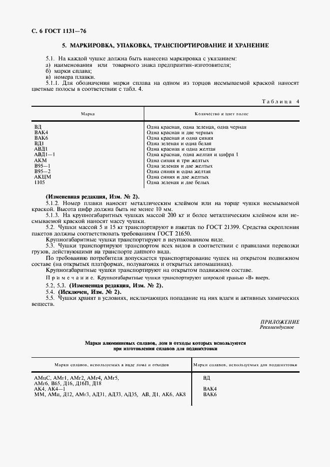 Страница 7 ГОСТ 1131-76