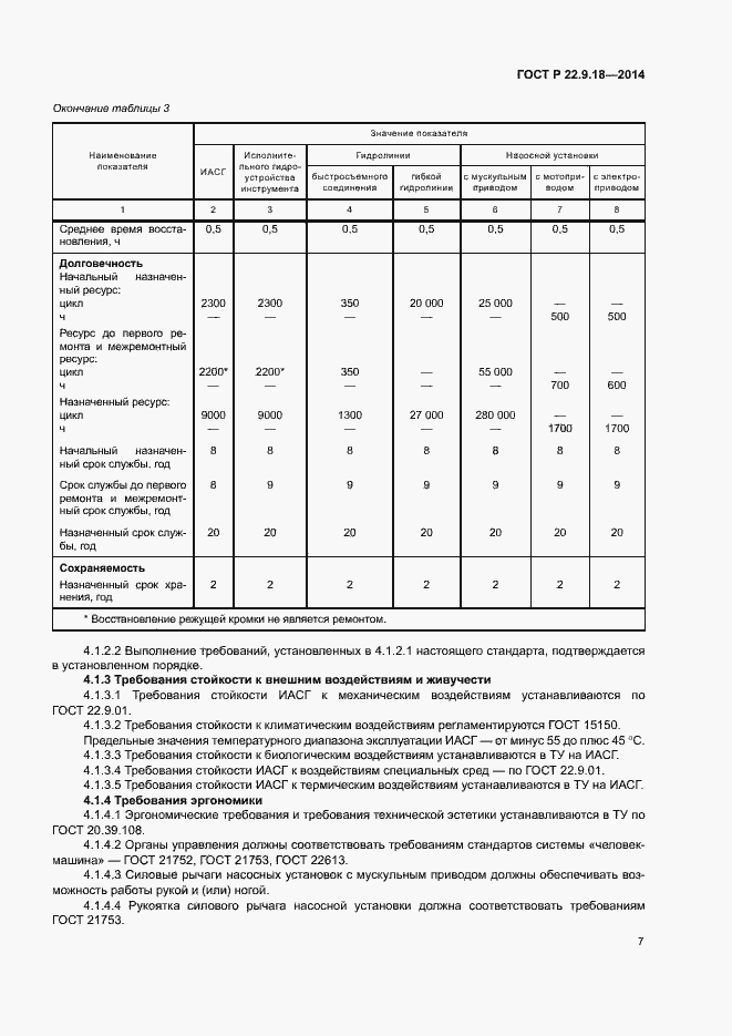 Страница 10 ГОСТ Р 22.9.18-2014
