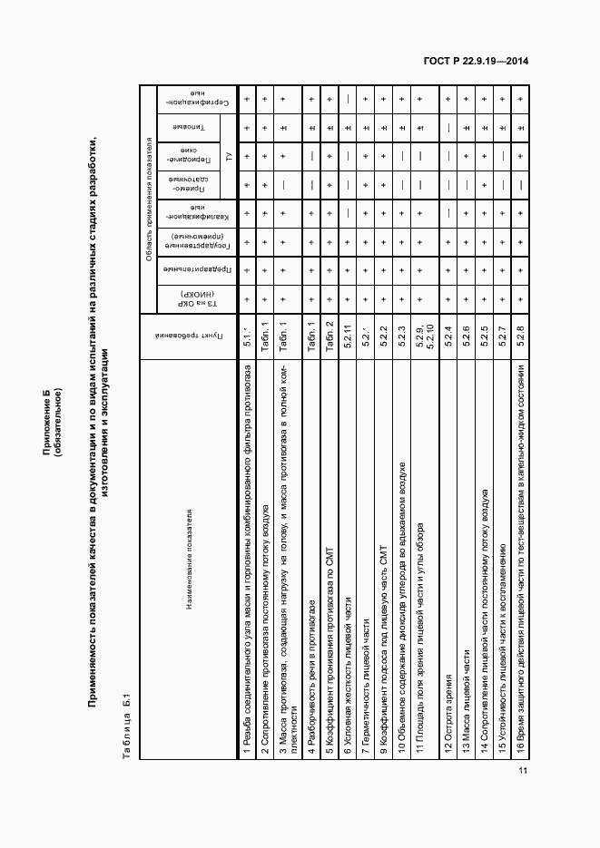 Страница 14 ГОСТ Р 22.9.19-2014