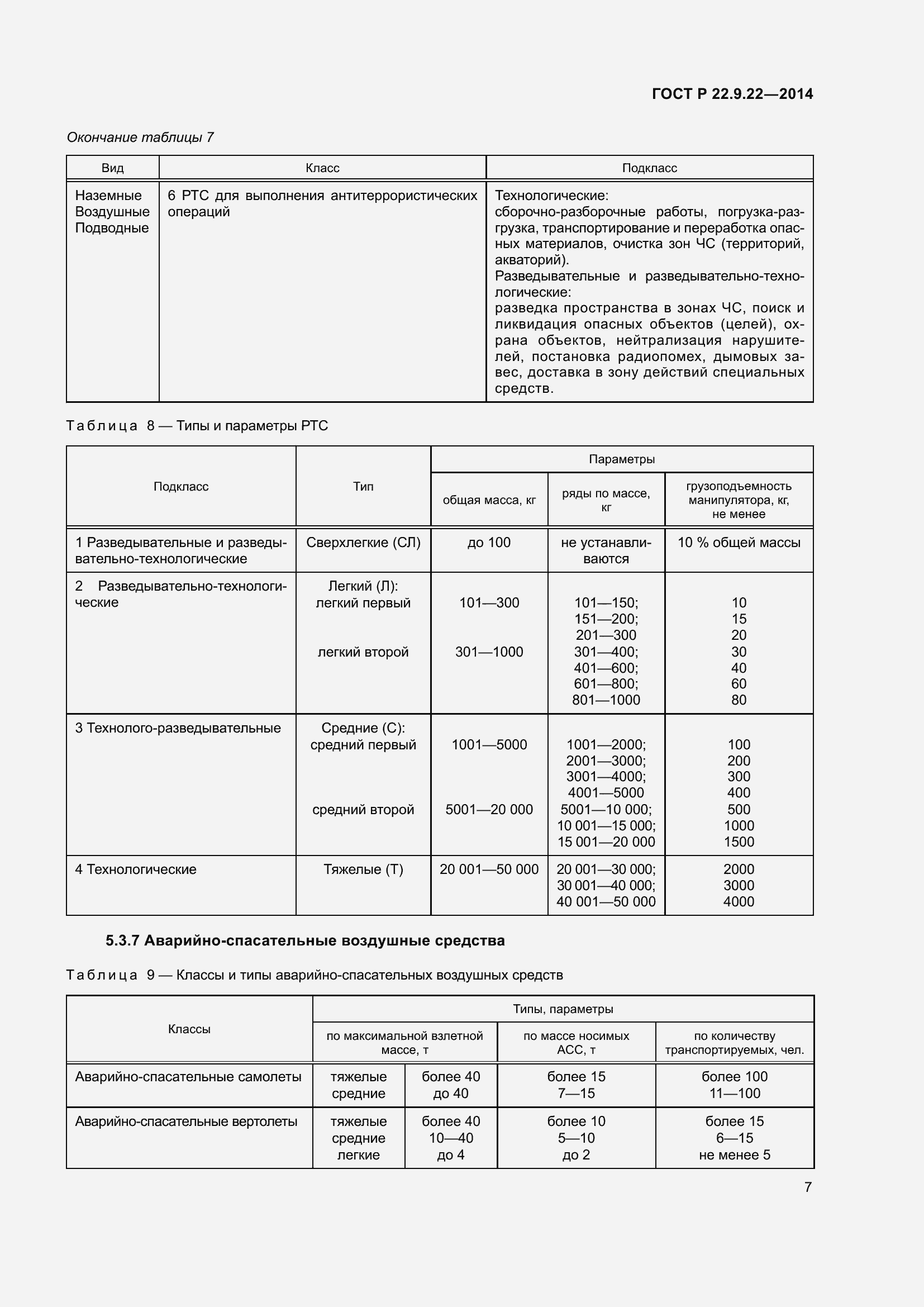 Страница 11 ГОСТ Р 22.9.22-2014