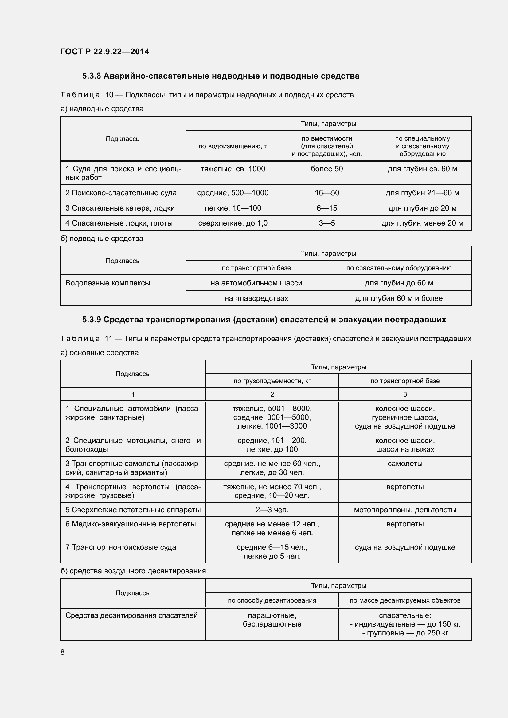 Страница 12 ГОСТ Р 22.9.22-2014