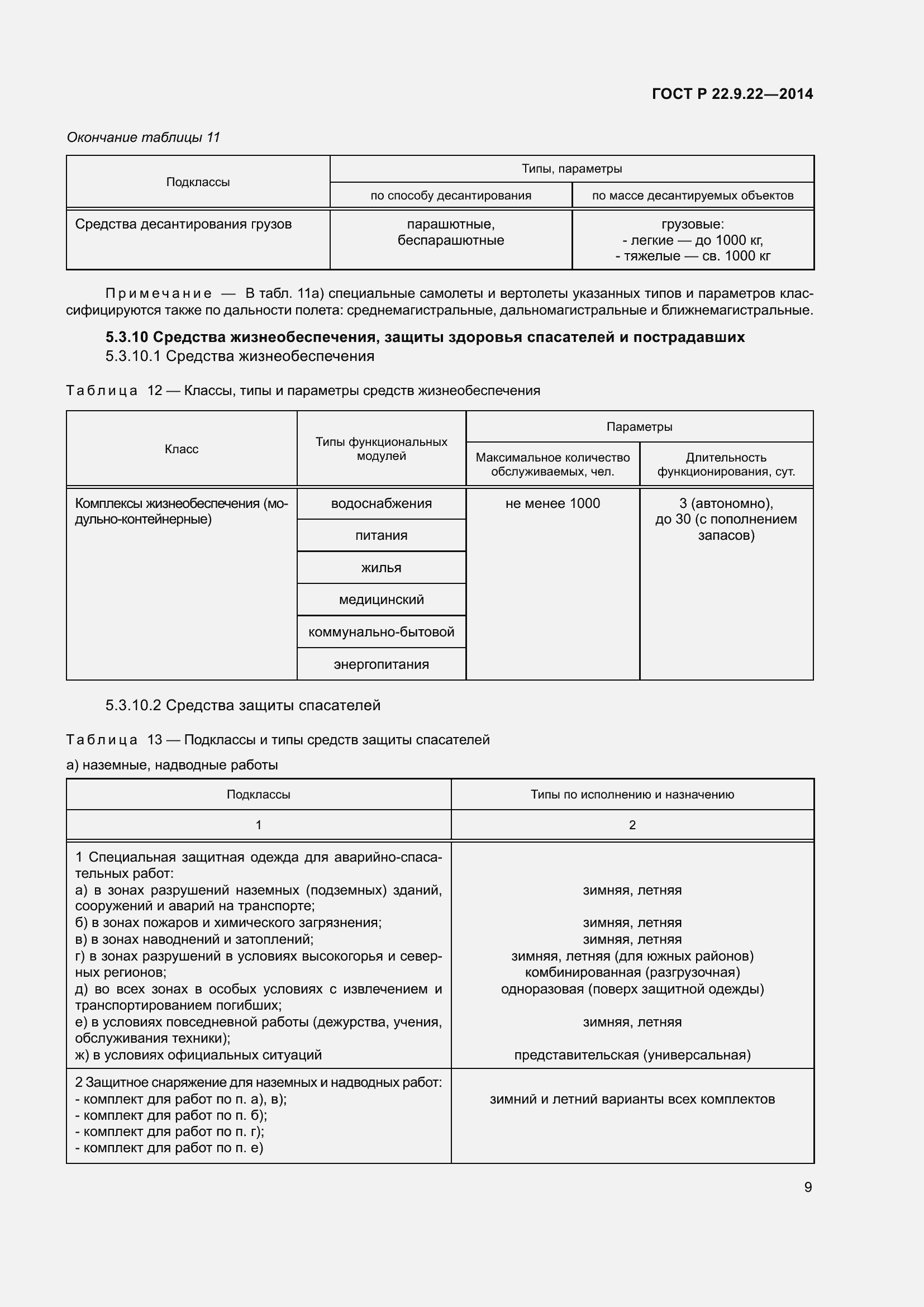 Страница 13 ГОСТ Р 22.9.22-2014