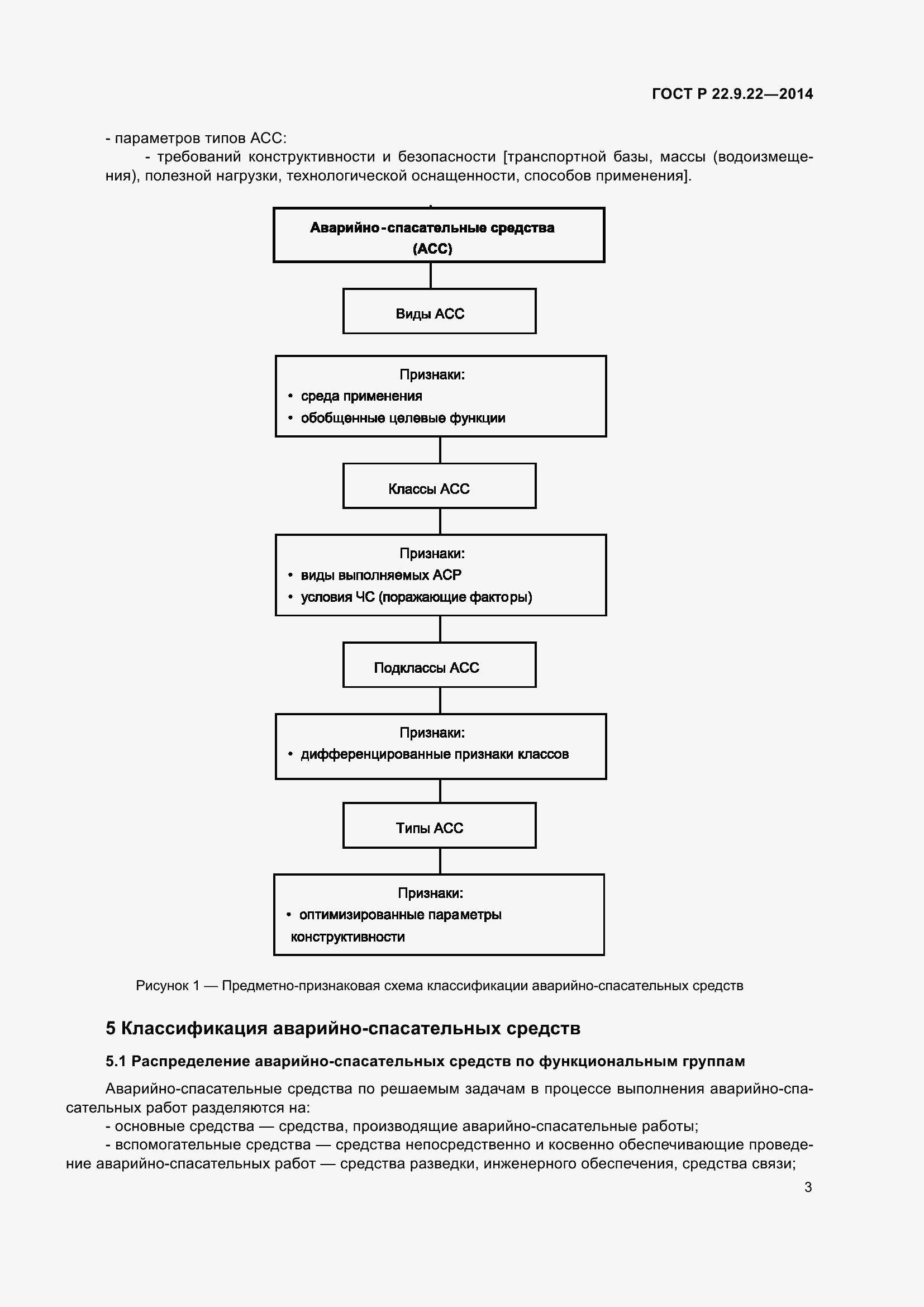Страница 7 ГОСТ Р 22.9.22-2014