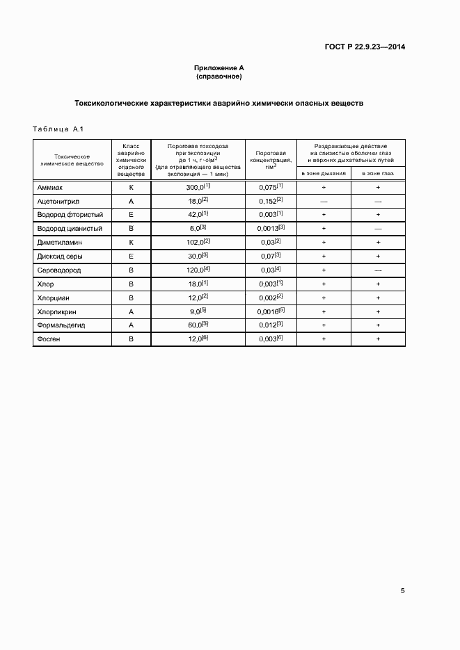 Страница 8 ГОСТ Р 22.9.23-2014