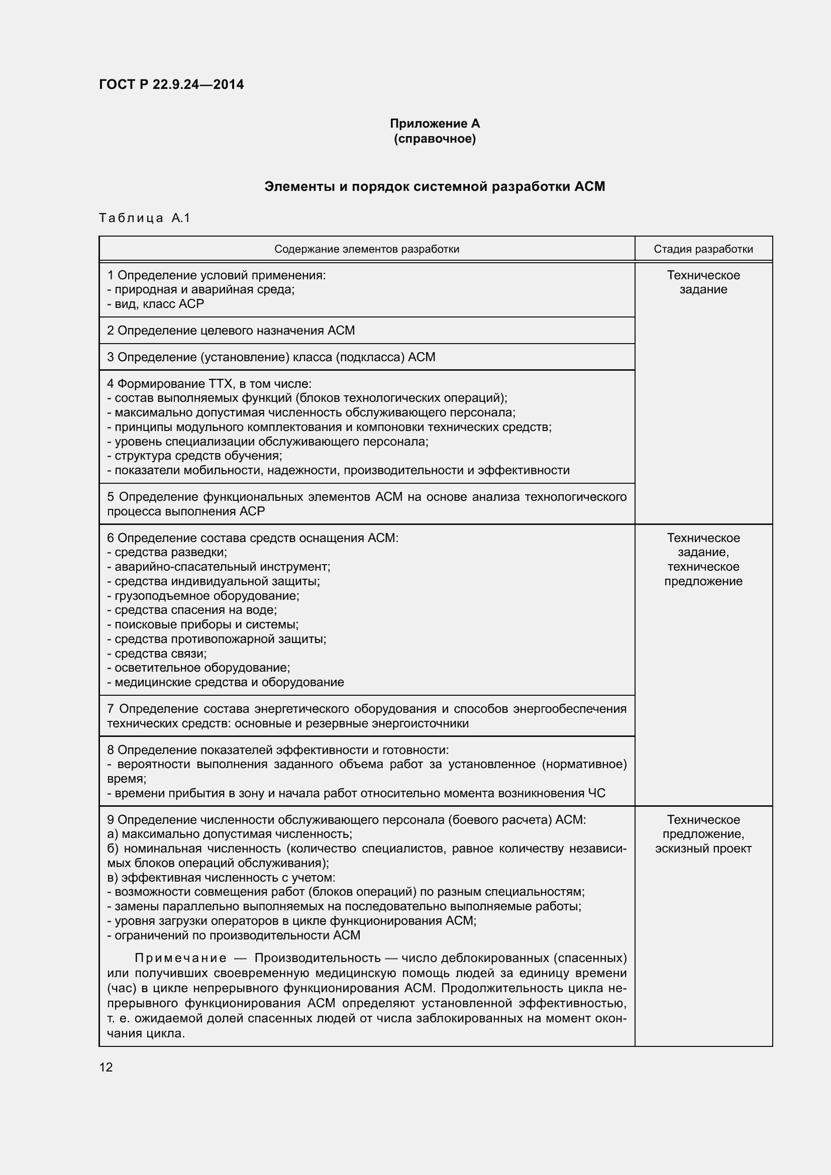 Страница 16 ГОСТ Р 22.9.24-2014