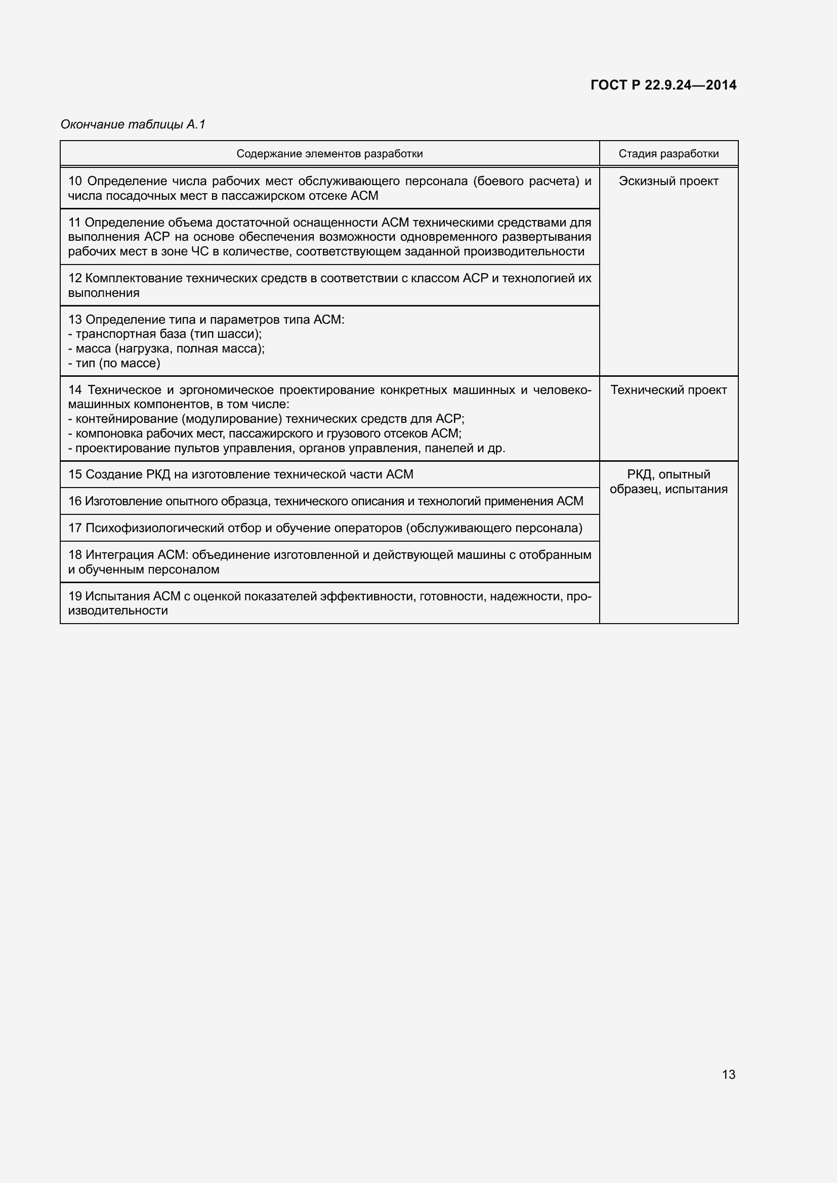 Страница 17 ГОСТ Р 22.9.24-2014