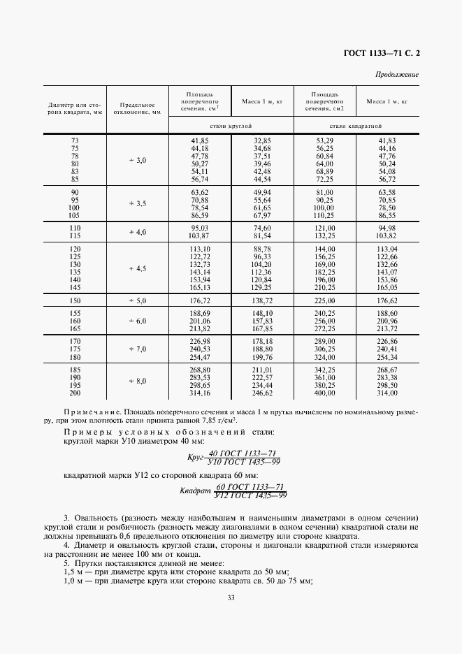Страница 2 ГОСТ 1133-71