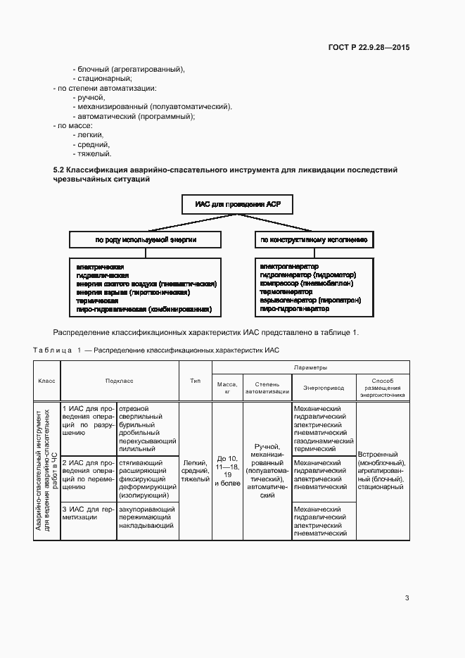 Страница 6 ГОСТ Р 22.9.28-2015