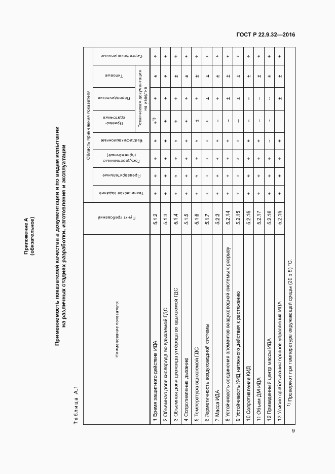 Страница 12 ГОСТ Р 22.9.32-2016