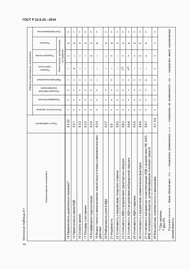 Страница 13 ГОСТ Р 22.9.32-2016