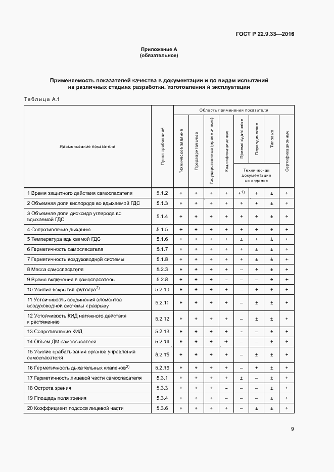 Страница 12 ГОСТ Р 22.9.33-2016
