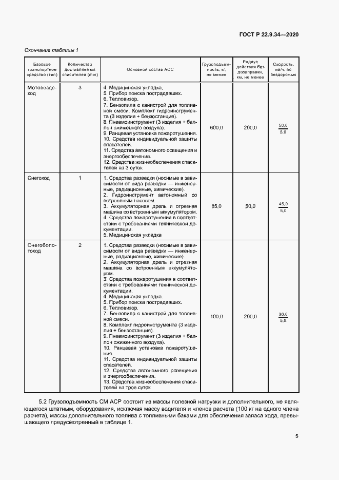 Страница 8 ГОСТ Р 22.9.34-2020