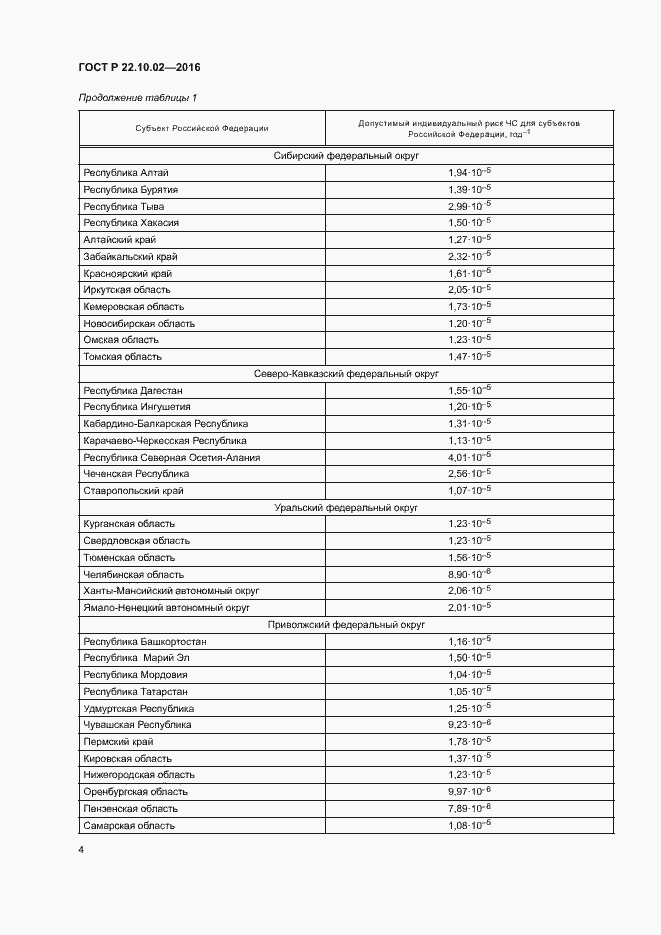 Страница 7 ГОСТ Р 22.10.02-2016