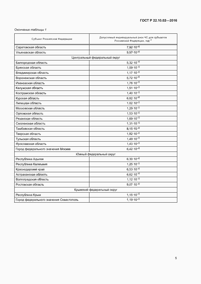 Страница 8 ГОСТ Р 22.10.02-2016