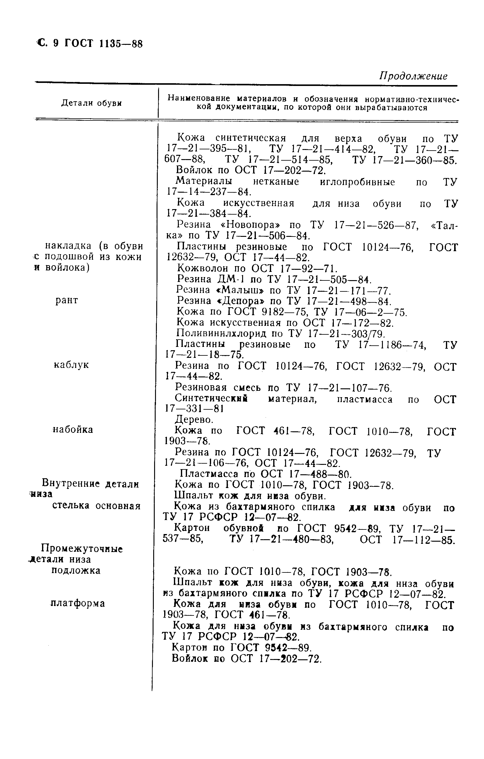 Страница 10 ГОСТ 1135-88