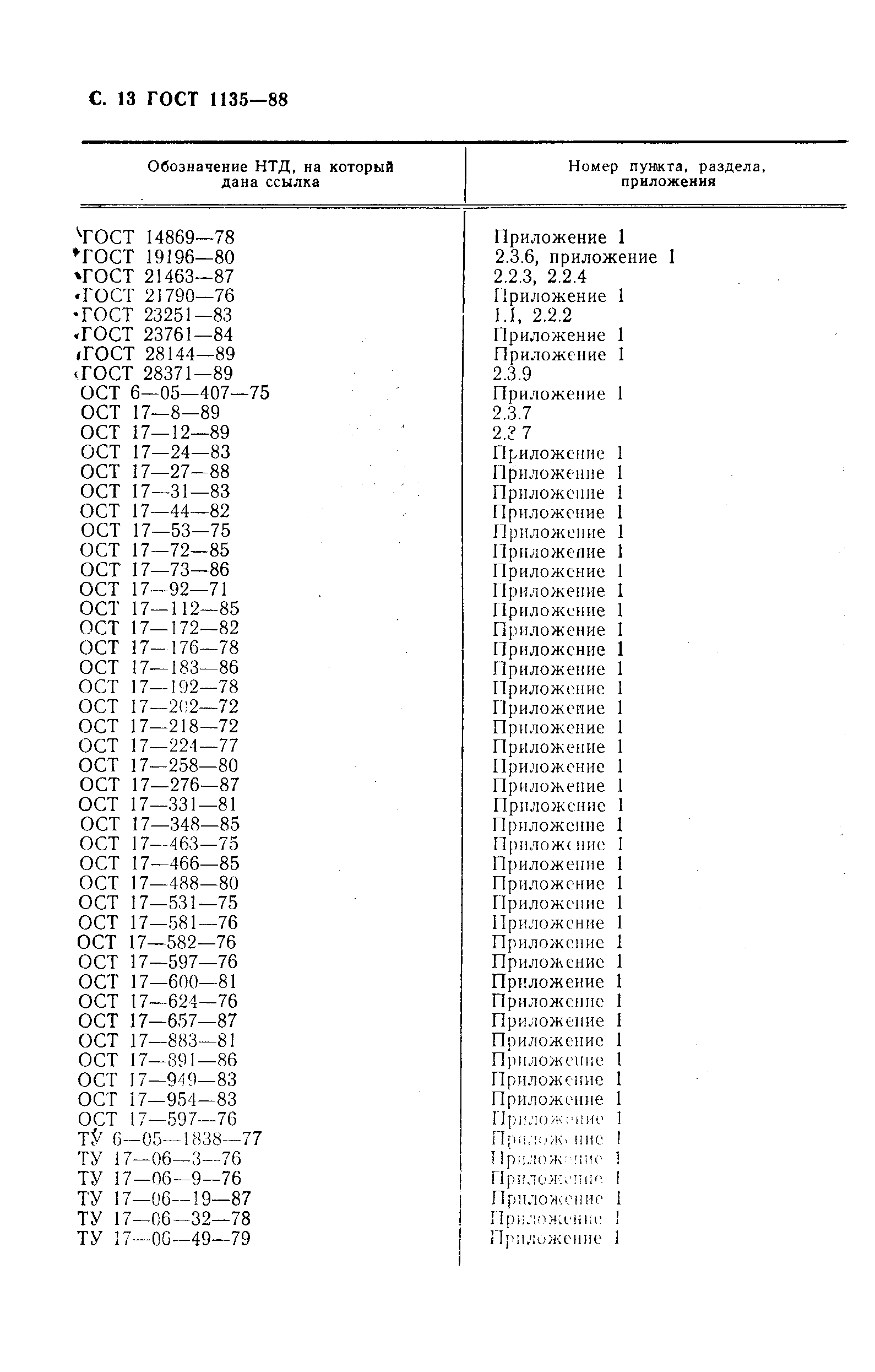 Страница 14 ГОСТ 1135-88