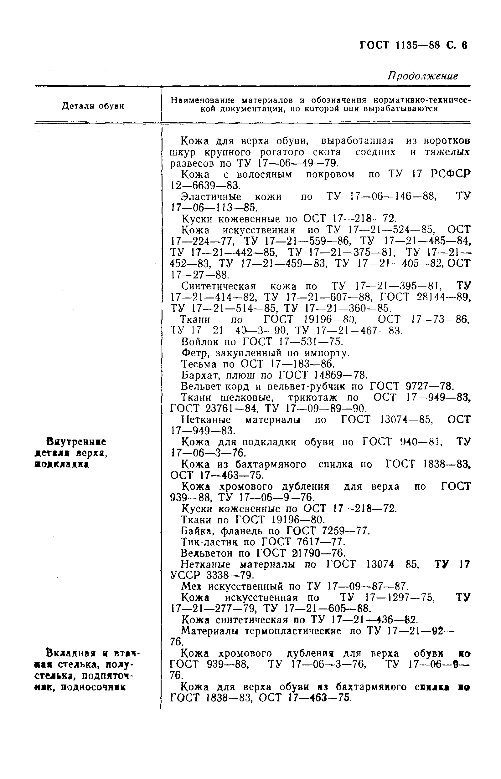 Страница 7 ГОСТ 1135-88
