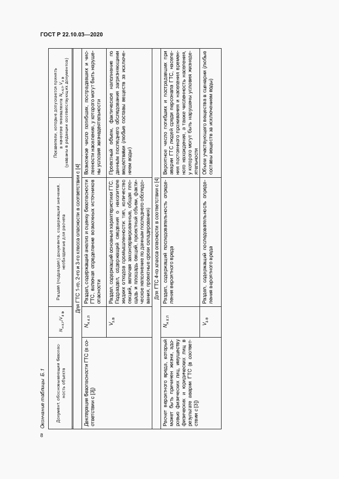 Страница 11 ГОСТ Р 22.10.03-2020