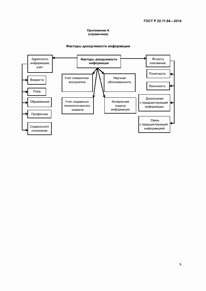 Страница 7 ГОСТ Р 22.11.04-2014