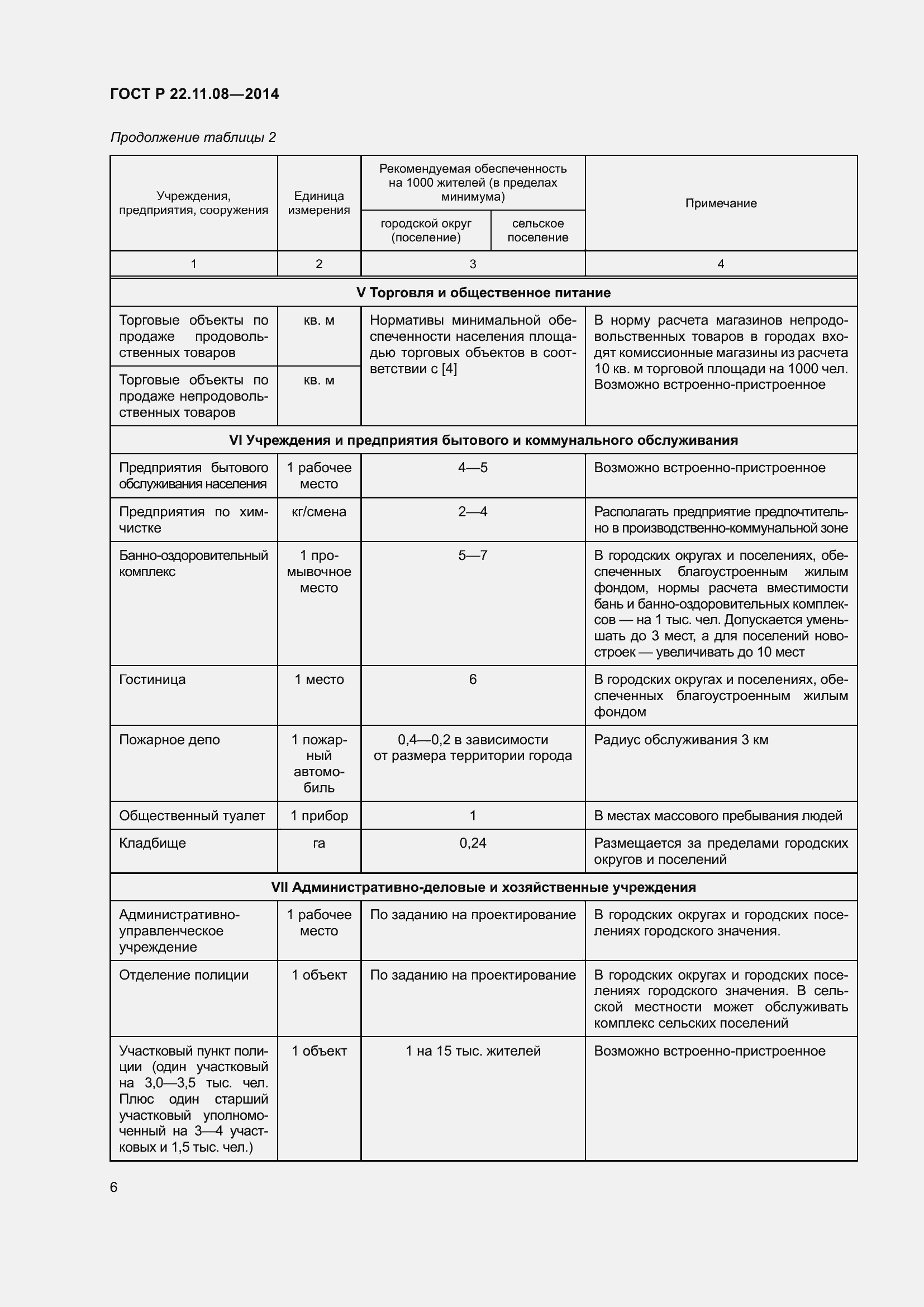 Страница 10 ГОСТ Р 22.11.08-2014