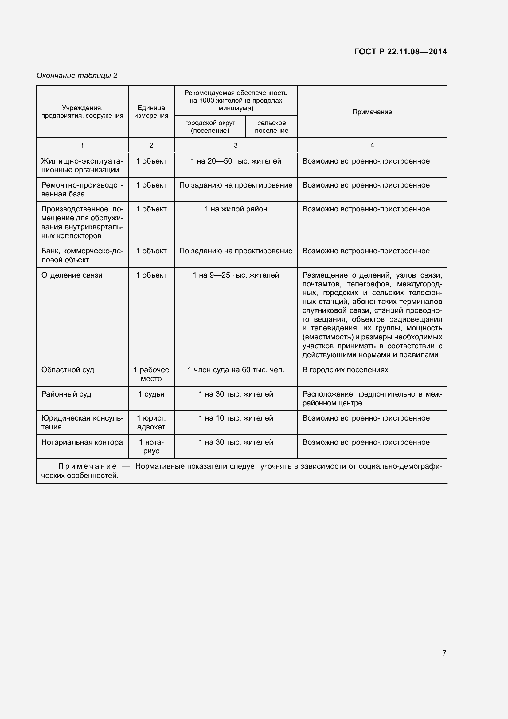 Страница 11 ГОСТ Р 22.11.08-2014