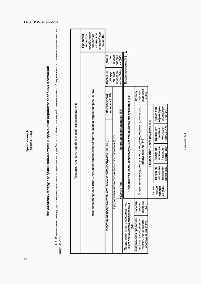 Страница 30 ГОСТ Р 27.002-2009