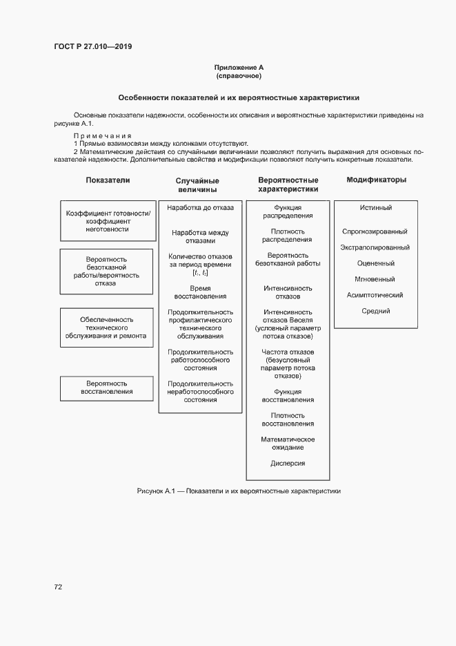 Страница 76 ГОСТ Р 27.010-2019