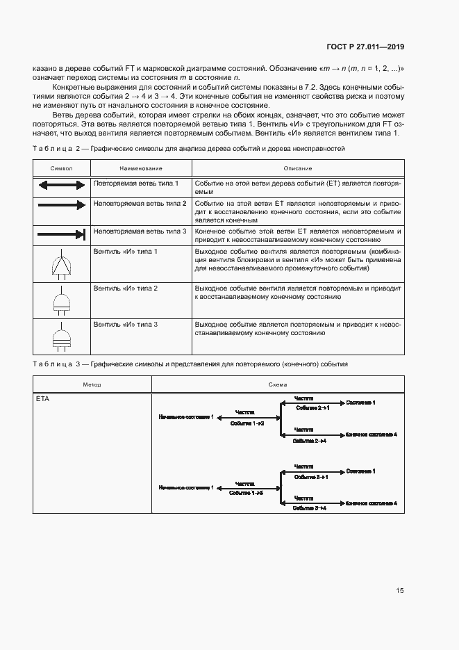Страница 20 ГОСТ Р 27.011-2019