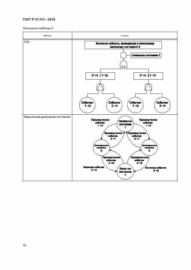Страница 21 ГОСТ Р 27.011-2019