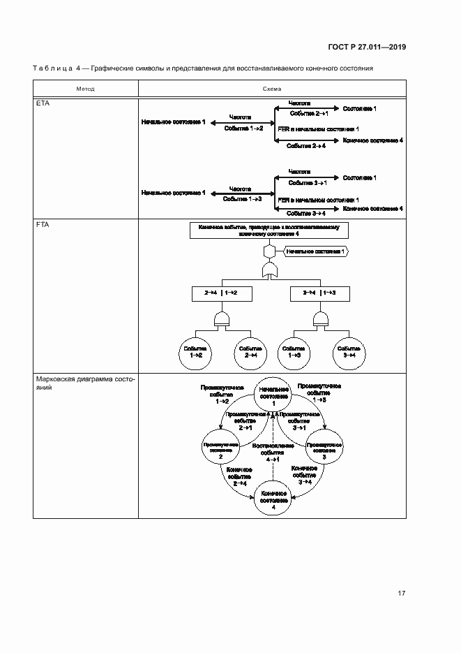 Страница 22 ГОСТ Р 27.011-2019