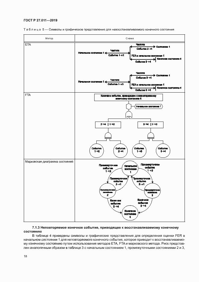 Страница 23 ГОСТ Р 27.011-2019
