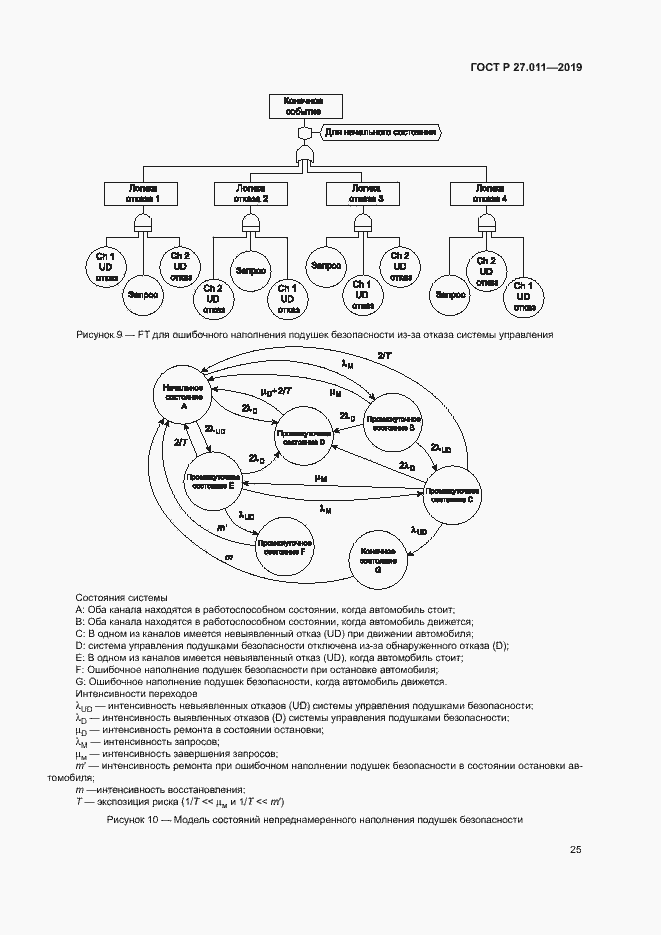 Страница 30 ГОСТ Р 27.011-2019
