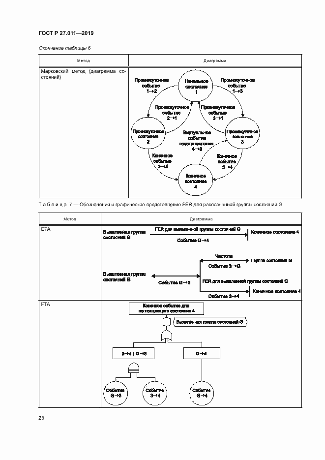 Страница 33 ГОСТ Р 27.011-2019