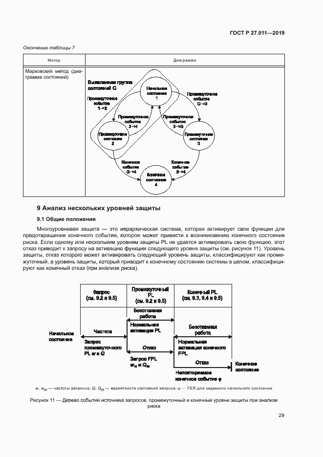 Страница 34 ГОСТ Р 27.011-2019