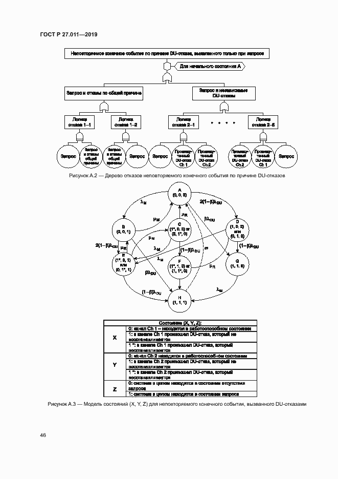 Страница 51 ГОСТ Р 27.011-2019