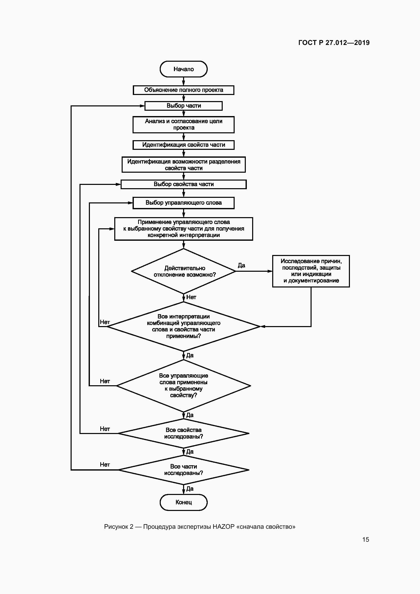 Страница 19 ГОСТ Р 27.012-2019