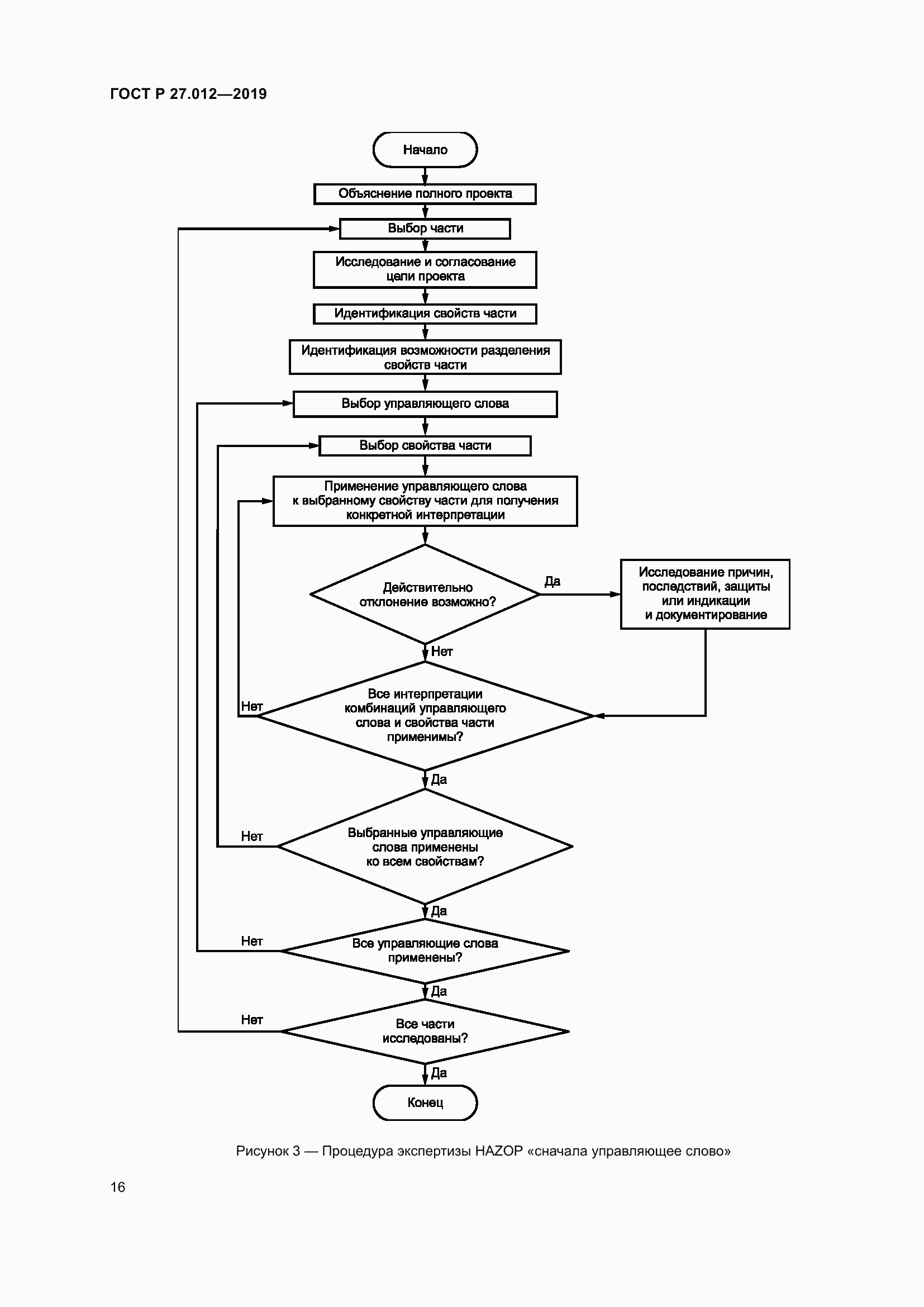 Страница 20 ГОСТ Р 27.012-2019