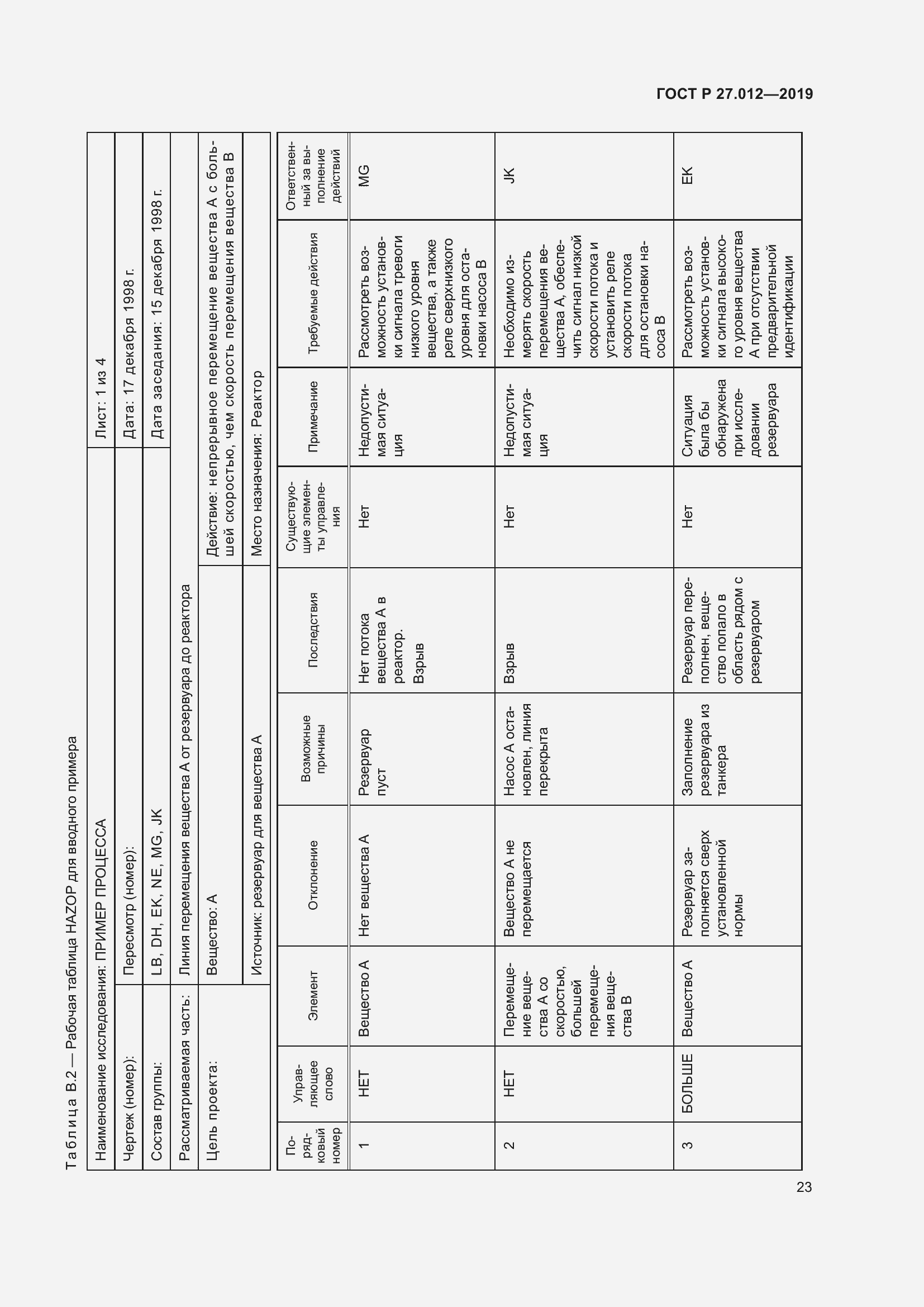 Страница 27 ГОСТ Р 27.012-2019