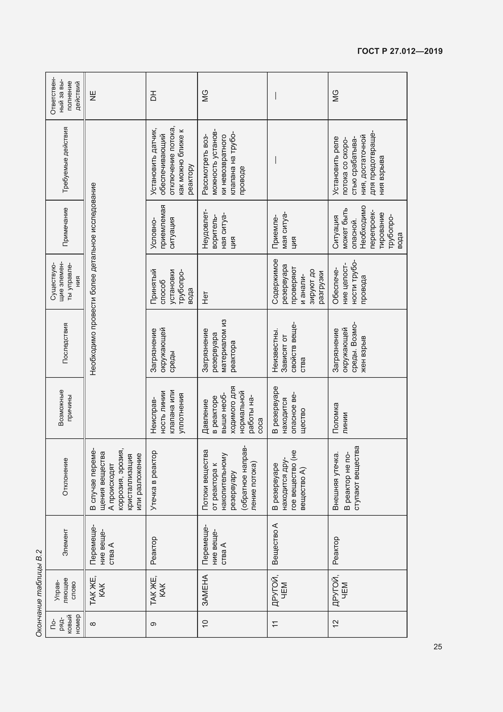 Страница 29 ГОСТ Р 27.012-2019