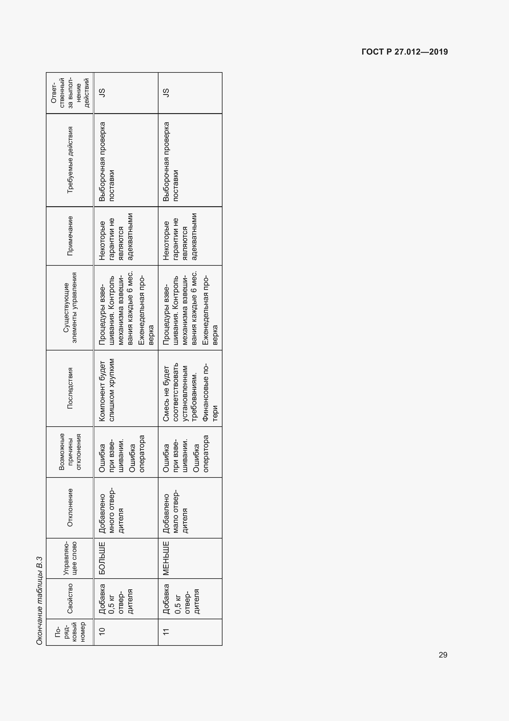 Страница 33 ГОСТ Р 27.012-2019