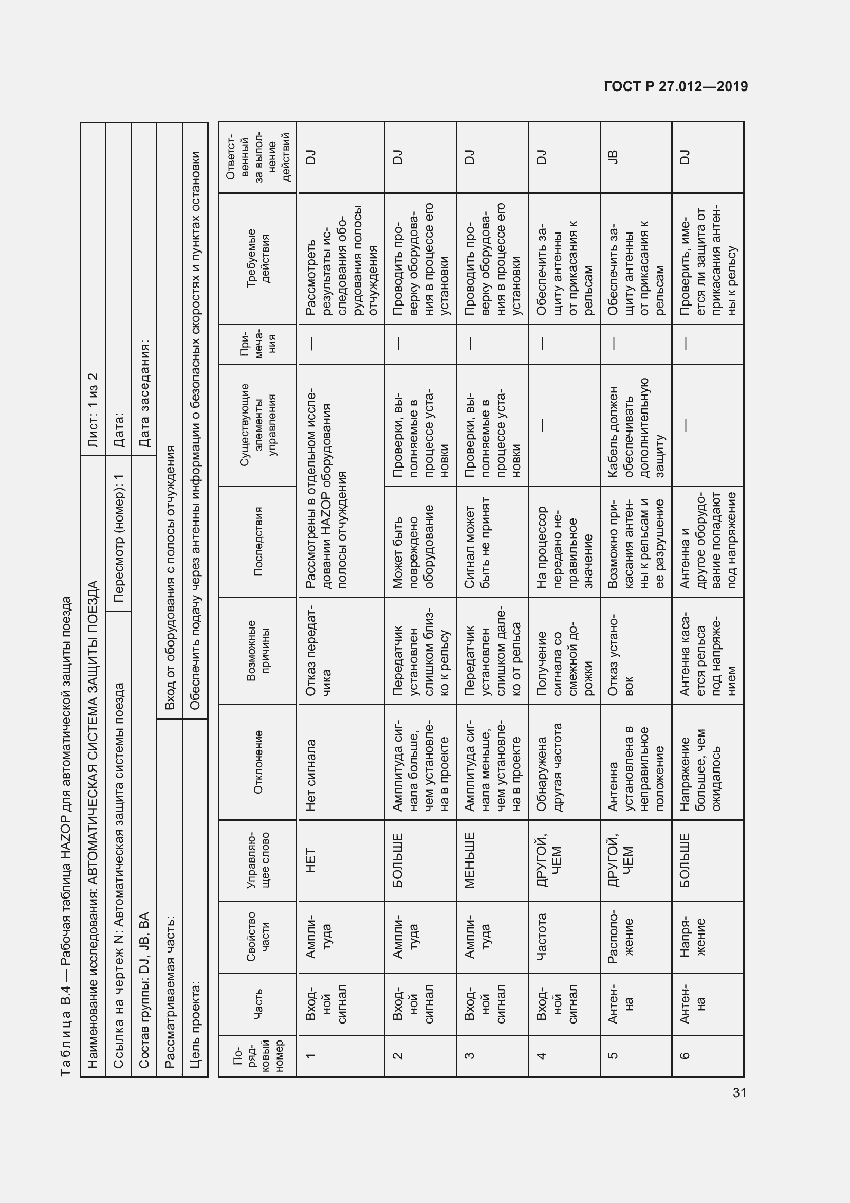 Страница 35 ГОСТ Р 27.012-2019