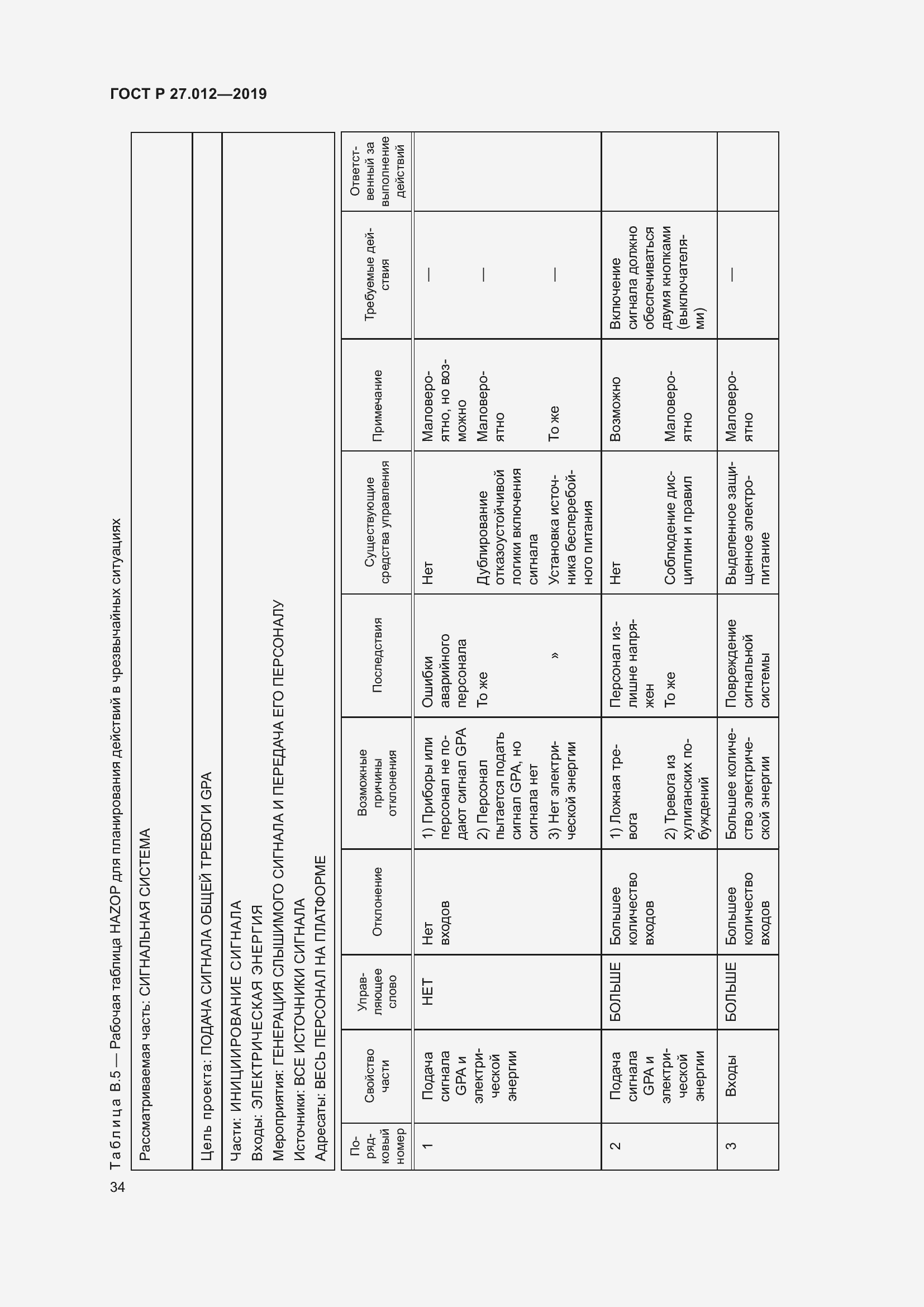 Страница 38 ГОСТ Р 27.012-2019