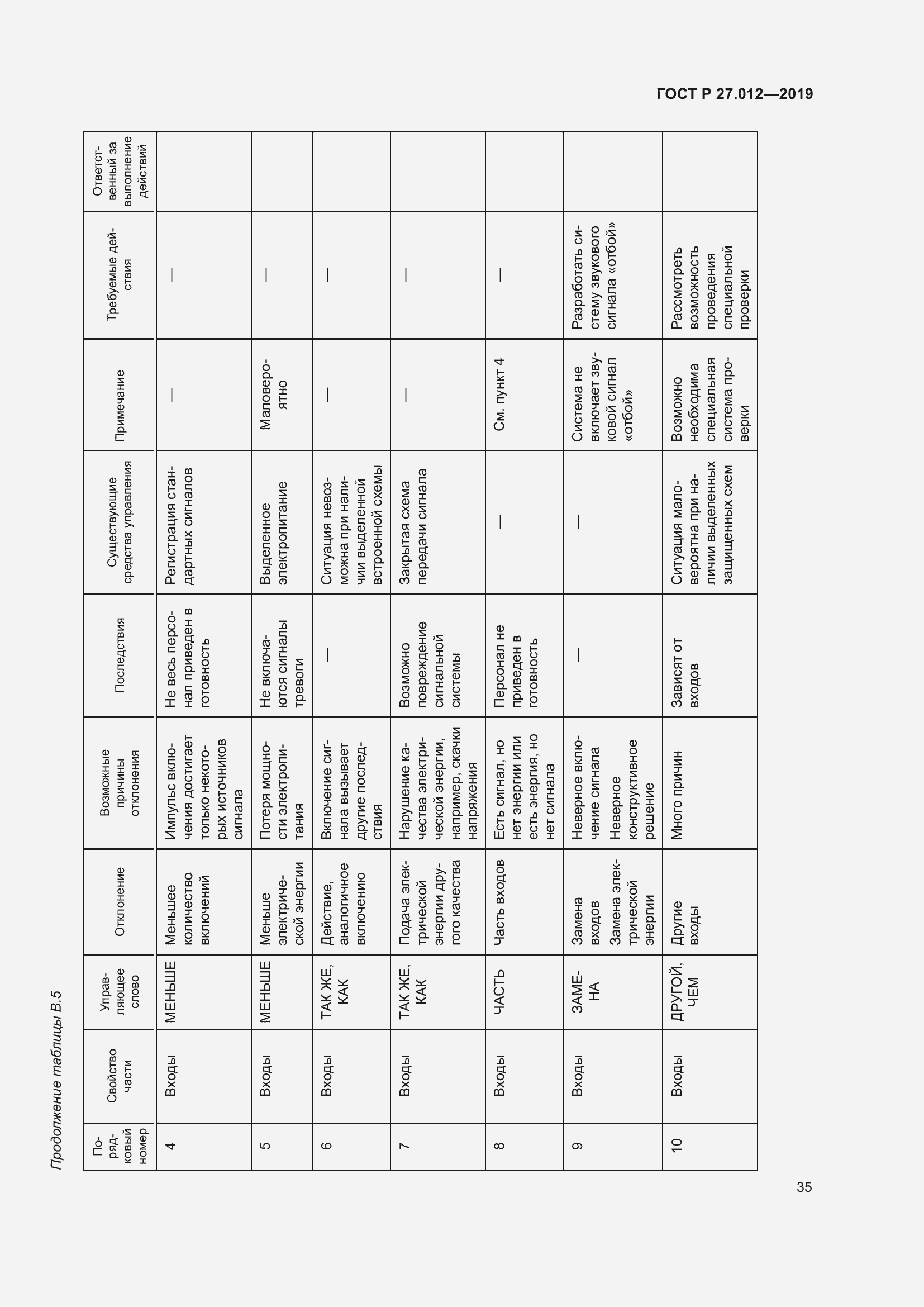 Страница 39 ГОСТ Р 27.012-2019