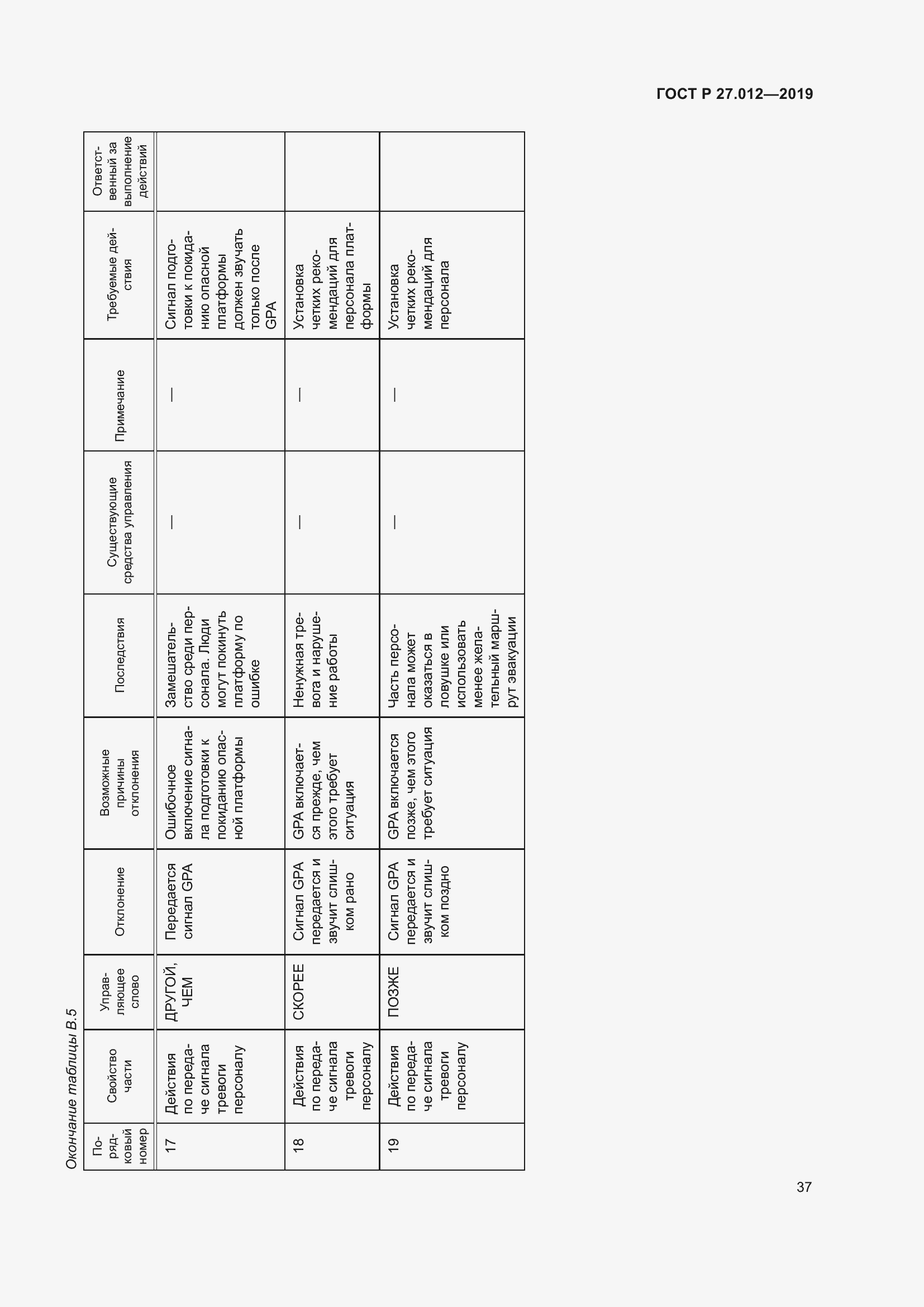 Страница 41 ГОСТ Р 27.012-2019