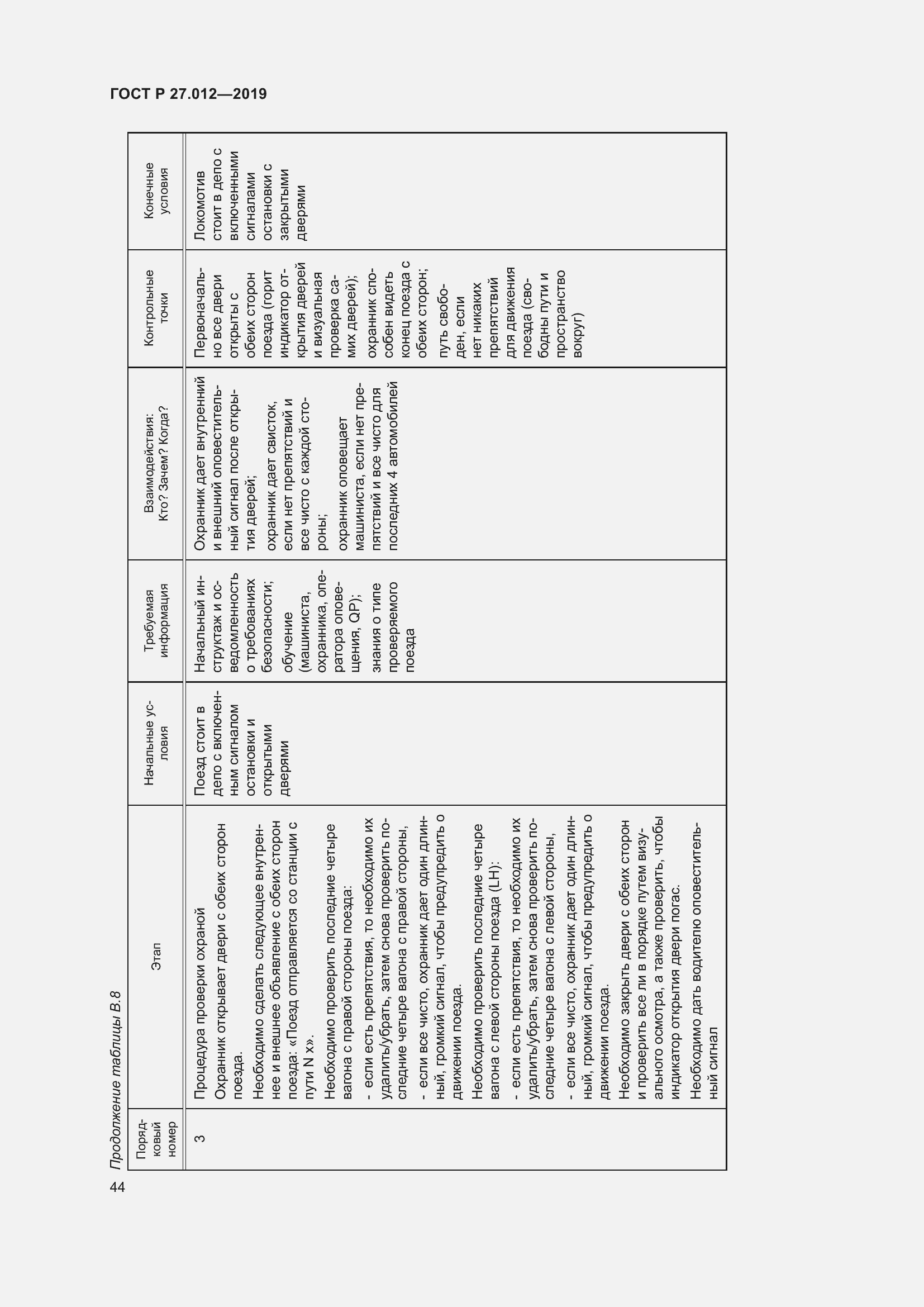 Страница 48 ГОСТ Р 27.012-2019