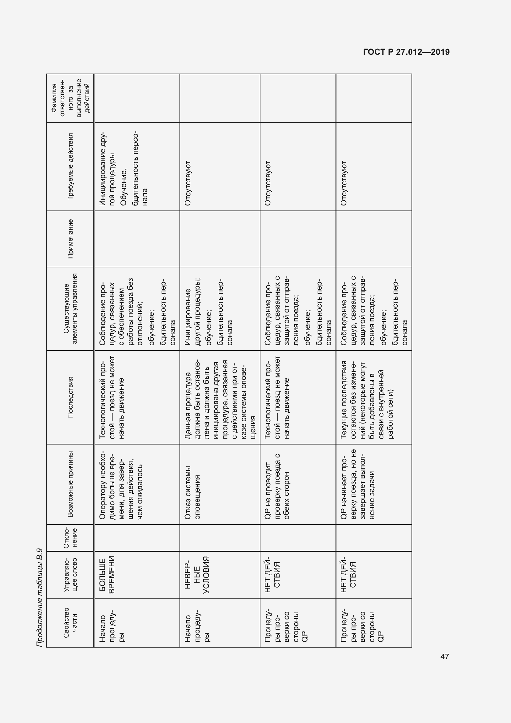 Страница 51 ГОСТ Р 27.012-2019